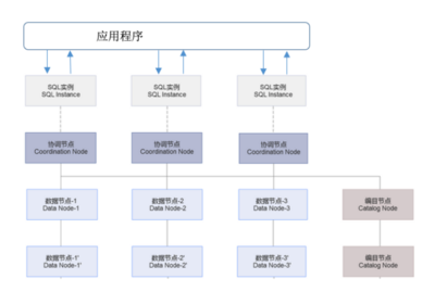 核心业务“瘦身”进行时 手把手教你构建海量数据实时处理架构