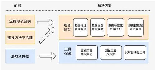 美团住宿业务数据治理体系化思考与实践 在线数据处理与交易处理业务