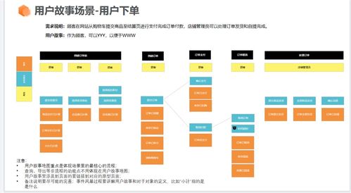 惟客数据DDD实践探索 赋能在线数据处理与交易处理的业务价值