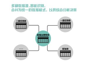 高效整合与智能分析 药厂数千张Excel报表的自动化合并方案