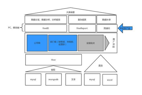 如何通过一款BI工具节约1700次沟通，数据效率提升120%